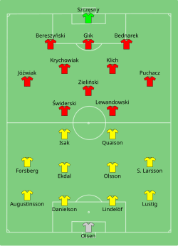 Opstelling Zweden tegen Polen