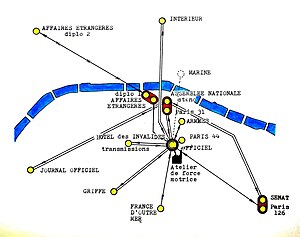 Poste Pneumatique De Paris: Histoire, Réseau « Officiel », Dans la culture