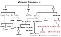 Scots Language Chart by Carolyn Emerick.jpg