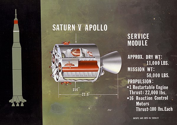 Apollo Service Module