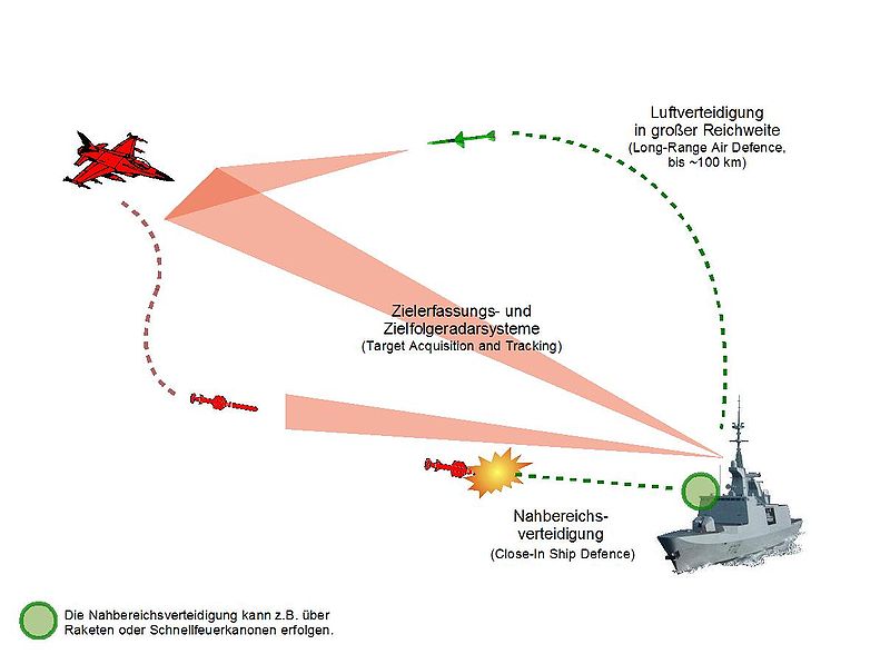 File:Ship Air Defence (DE).JPG