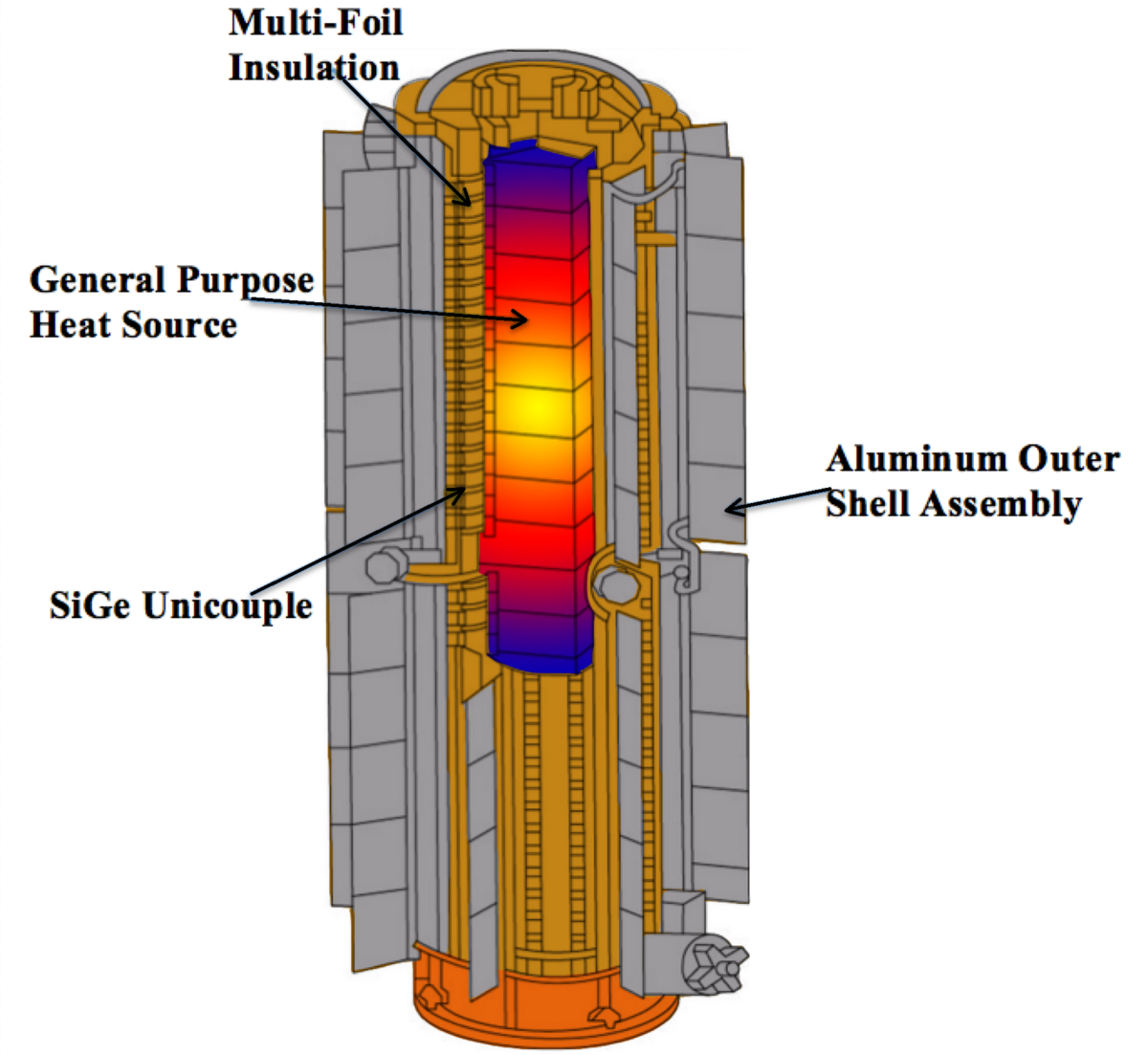 Application Of Silicon Germanium Thermoelectrics In Space Exploration Wikipedia