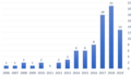 Vorschaubild der Version vom 18:13, 21. Feb. 2020