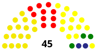 Rada Miejska Sri Lanki Jaffna 2018.svg