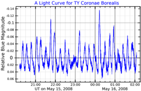 TYCrBLightCurve.png