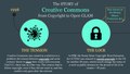 The story of Creative Commons from Copyright to Open GLAM - Alpha test CC Certificate for GLAM.pdf