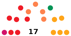 TorreviejaCouncilDiagram1987.svg