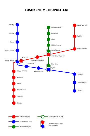 Taškentin metro