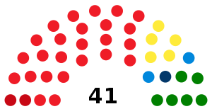Toskana Bölge Konseyi 2015.svg