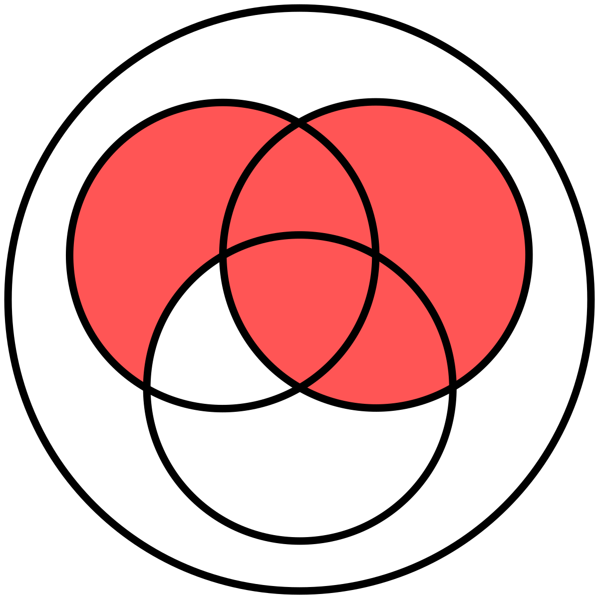 3 circles. Venn s.