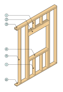 Wall plate A horizontal, structural, load-bearing member in wooden building framing