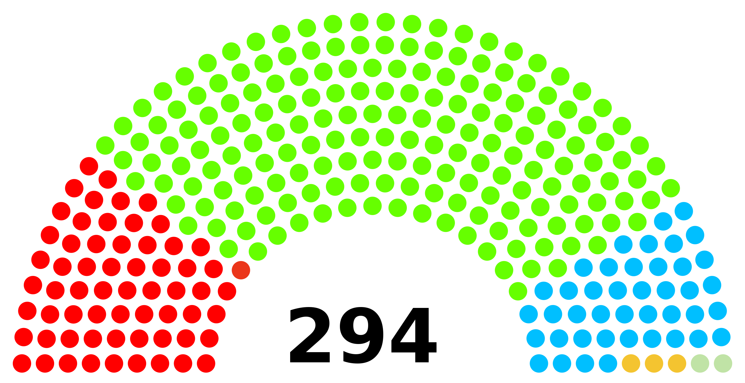 West Bengal Legislative Assembly Election 2011