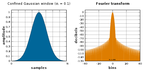 Confined Gaussian window, st = 0.1 Window function and frequency response - Confined Gaussian (sigma t = 0.1).svg