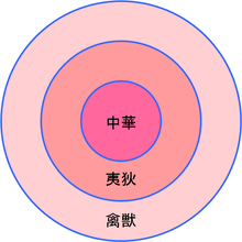 小中華思想 - Wikipedia