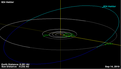 Asteroidin kiertorata 624.png