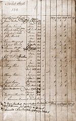 Мініатюра для Перепис населення США (1790)