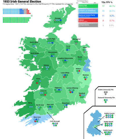 1933 Irish General Election