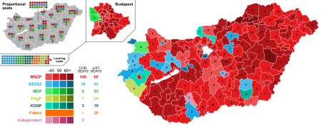 1994 Ungarische Parlamentswahlen - Vote Strength.svg