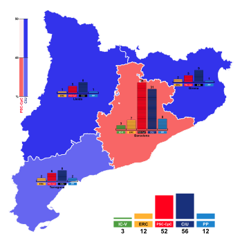1999 Catalan regional parliamentary election.svg