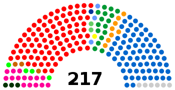 2014 Tunisian parliamentary election results.svg