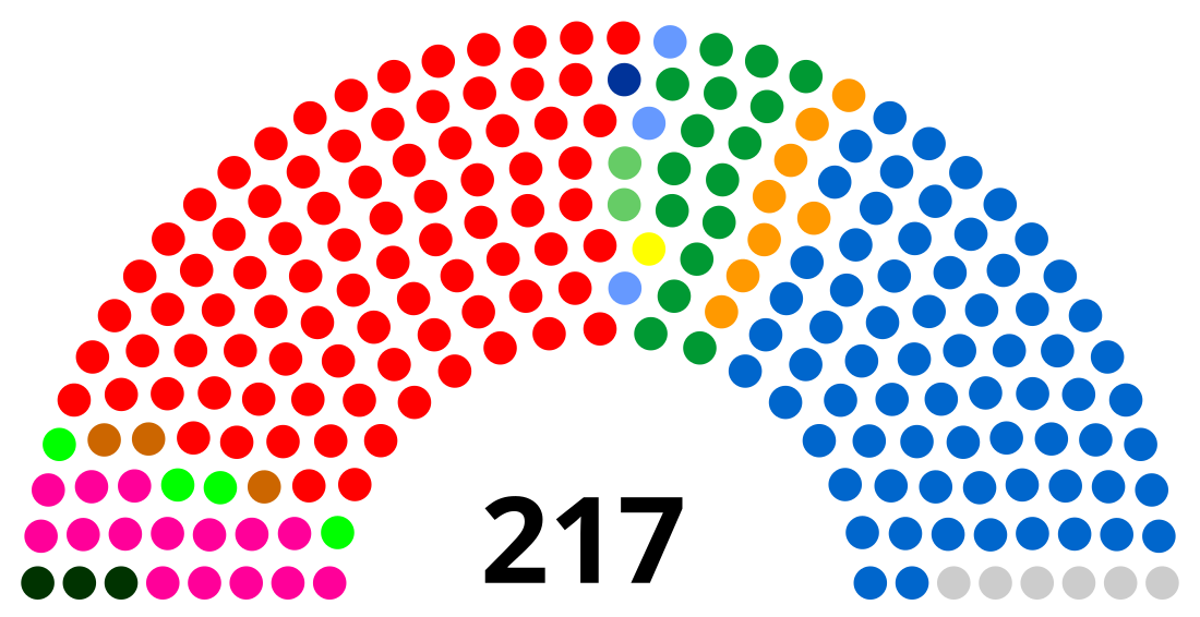 Élections législatives tunisiennes de 2014