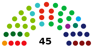 2018 Amsterdam municipal election - composition chart.svg