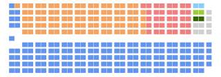 41st Canadian Parliament