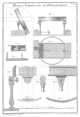 Planche 324 - Metier a Tambour avec ses Développements.