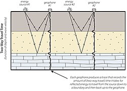 Basics of Seismic Reflection.jpg