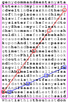 Arrange the letters from Genesis 26:5-10 in a 21-column grid and the words "Bible" and "code" are revealed. Other arrangements can yield many other words. Bible code example.svg