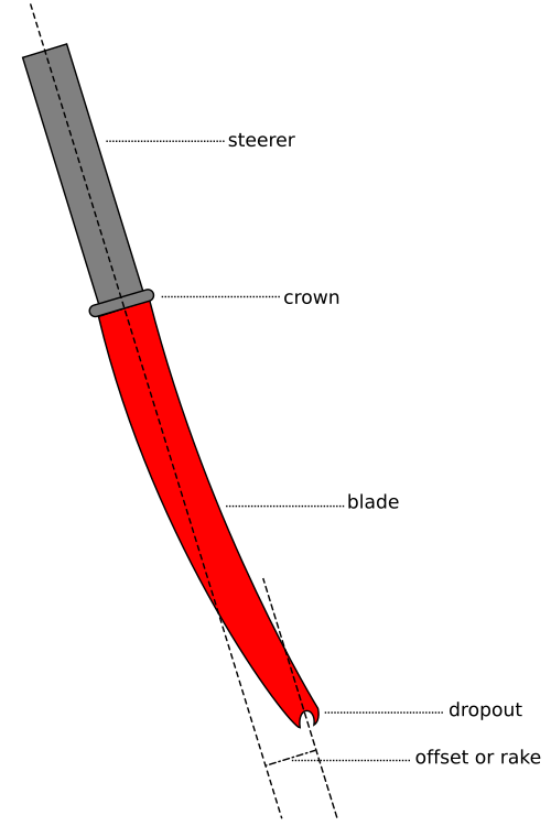 steerer tube sizes