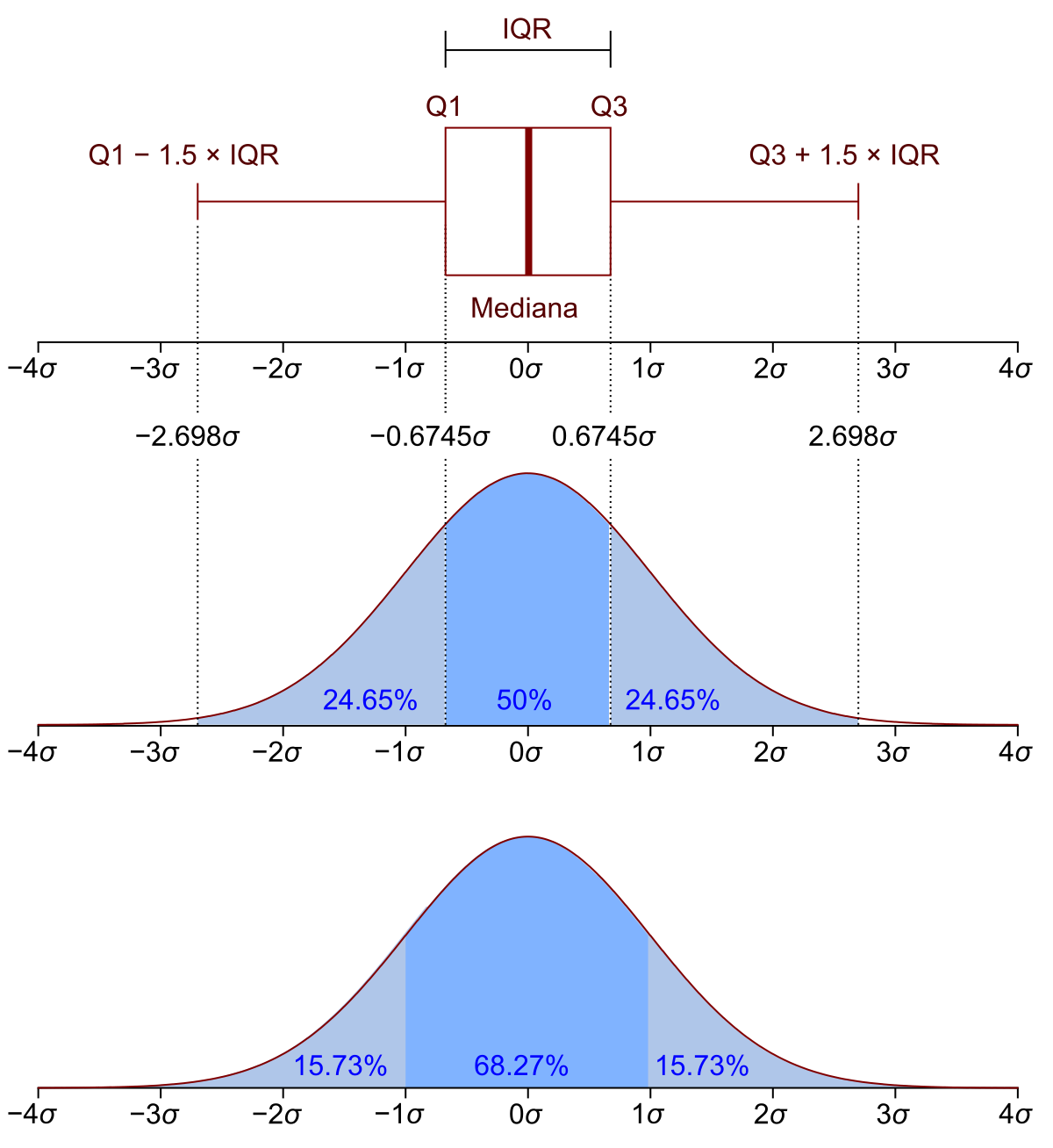 Probabilidade – Quais são as probabilidades?