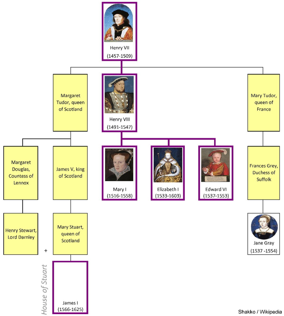 henry viii family tree to present