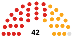 Stadtrat von Cambridge 2019.svg