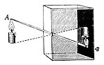 Miniatuur voor Camera obscura (optica)