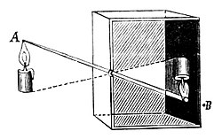 Znalezione obrazy dla zapytania camera obscura