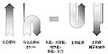 於 2010年1月29日 (五) 13:13 版本的縮圖