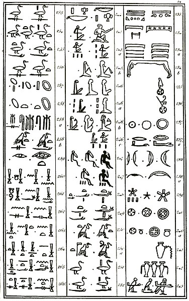 File:Champollion - Précis du système hiéroglyphique des anciens Égyptiens, planches, 1824 (page 77 crop).jpg