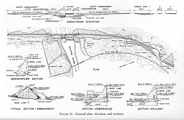 Design plan for Cherokee Dam, circa 1940 Cherokee-dam-design-tva1.jpg