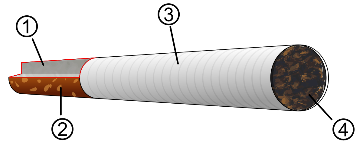 https://upload.wikimedia.org/wikipedia/commons/thumb/a/a2/Cigarette_diagram.svg/1200px-Cigarette_diagram.svg.png