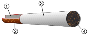 Cigarette diagram.svg