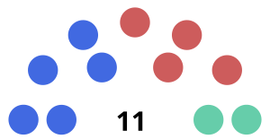 Elecciones municipales de Manta de 2019