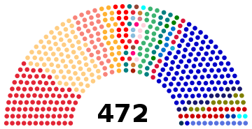 Congreso de los Diputados de España 1936 (por partidos).svg
