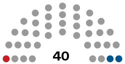 Council of Representatives (Bahrain) diagram.svg