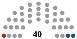 Council of Representatives (Bahrain)