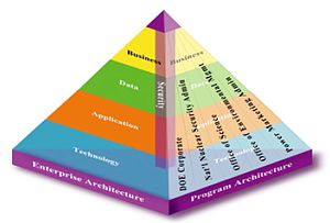 DOE EA Framework 2002.jpg