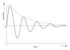 Damped sinewave waveform, svg format