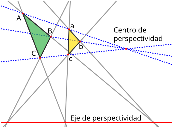 File:Desargues theorem alt es.svg