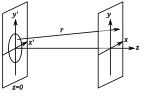 Vignette pour Diffraction de Fresnel