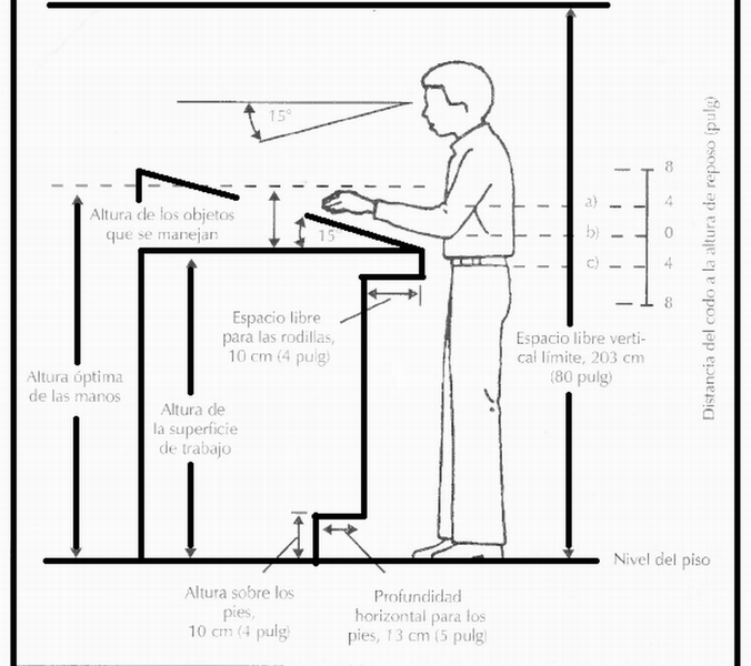 File:Dimensiones estacion de trabajo.png